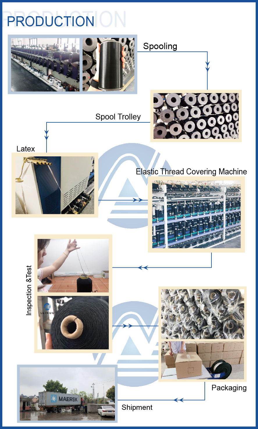 produksi rcy